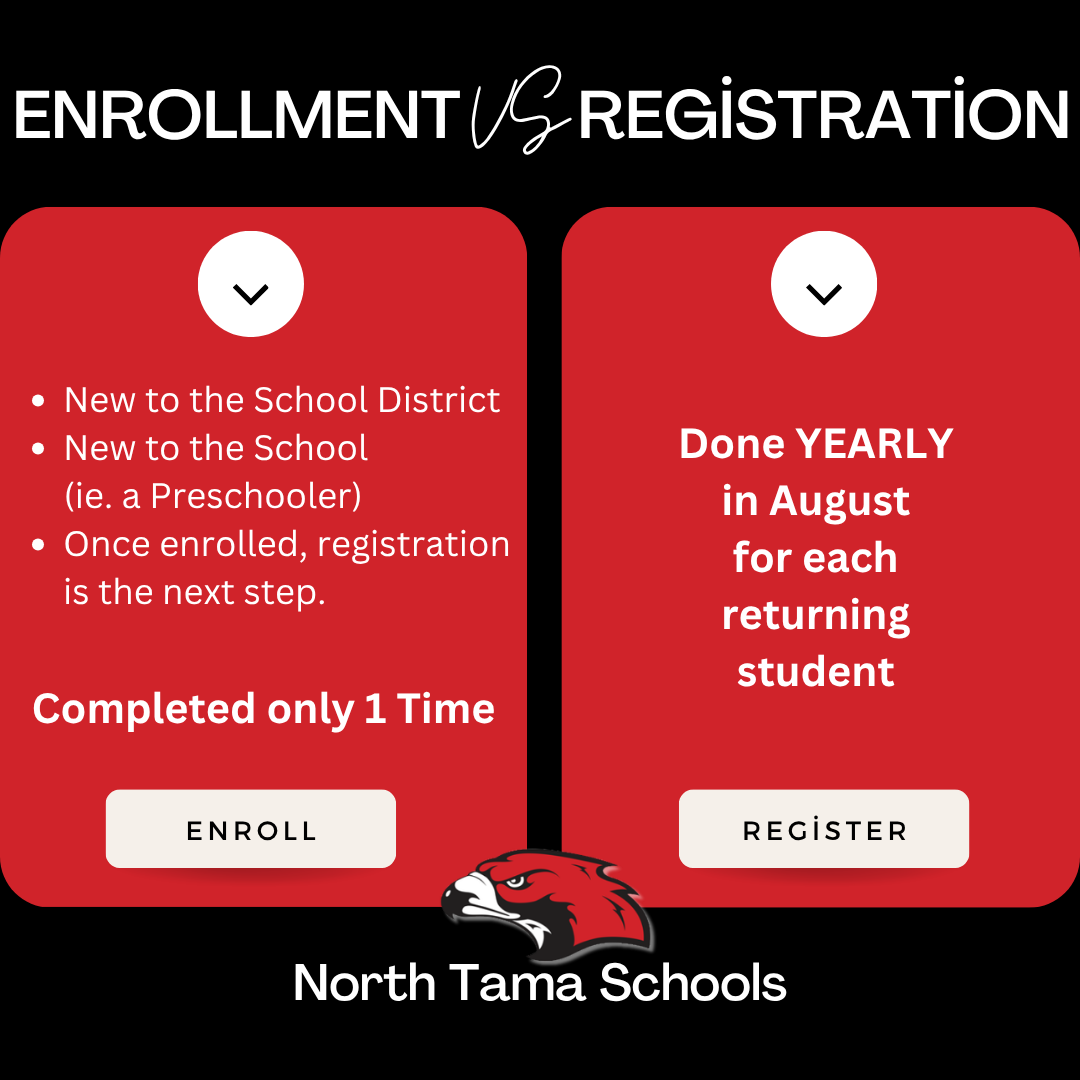 Enrollment and Registration